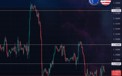 Posibles ventas en EURUSD