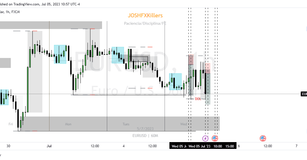 EURUSD