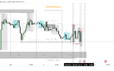 EURUSD