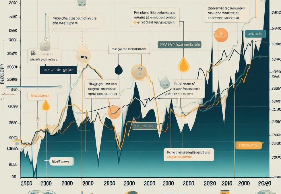 Los precios del petróleo han experimentado una caída del 2%.