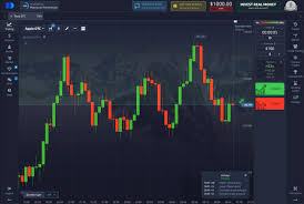 Best Strategies to Use a Bot for Pocket Option