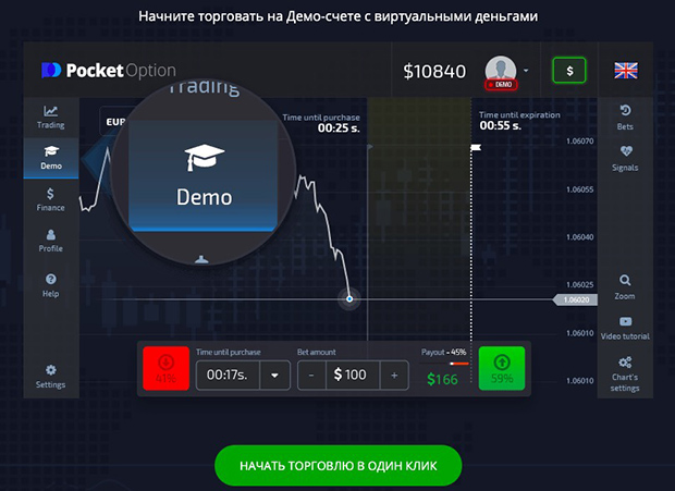 Pocket Option Codes Unlocking Your Trading Potential