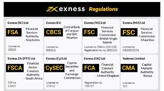 Unlocking the Secrets of Successful Trading Exness Trading Central Unlocking the Secrets of Successful Trading Exness Trading Central