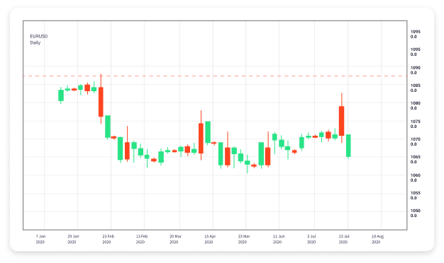 Unlocking Opportunities The Role of Forex Trading Companies in Today's Market Unlocking Opportunities The Role of Forex Trading Companies in Today's Market
