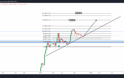 Oportunidad de inversión ADA. (Cardano)