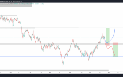 AUDUSD 2 POSIBLES ESCENARIOS