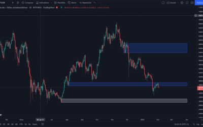 El Panorama de BTC