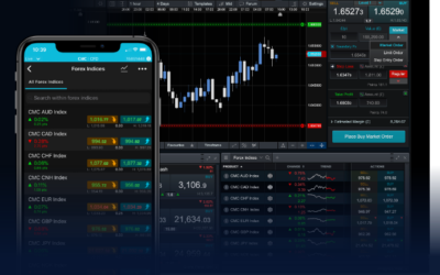 Unmasking the Forex Trading Scam Protecting Yourself
